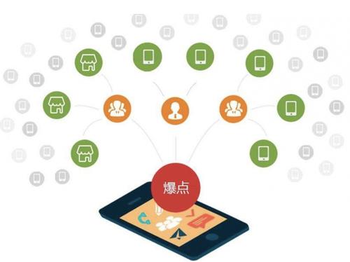 克什克腾为什么越来越多的企业通过软文营销来引流